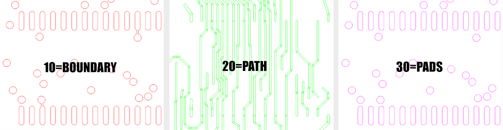 separation of output data to boundaries, paths and pads.